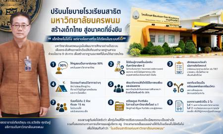 📢คณะครุศาสตร์ มหาวิทยาลัยนครพนม  ขานรับนโยบายจาก ท่านอธิการบดี พลิกโฉม “โรงเรียนสาธิตแห่งมหาวิทยาลัยนครพนม” มุ่งยกระดับสมรรถนะและทักษะภาษาอังกฤษนักเรียนสู่มาตรฐานสากล